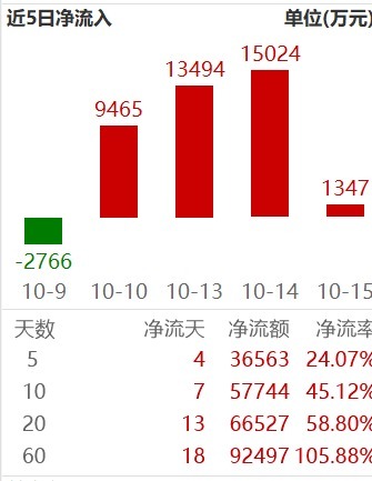 卓信速配 机器人热点催化不断，资金逆流而上，行情如何把握？